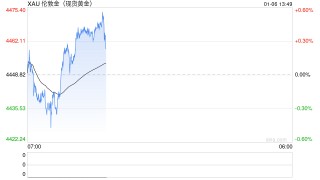 光大期货0106黄金点评：地缘持续紧张，金价再度走强