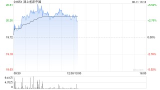津上机床中国盘中涨超5% 机床有望受益机器人行业发展