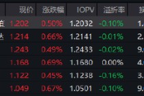 红利低波ETF华泰柏瑞（512890）逆势收涨，近60日吸金超53亿！机构：红利策略成“底仓优选”