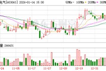 禾望电气：关于数据中心业务，公司目前已有相关产品处于研发阶段