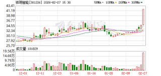 祥明智能：股东祥华咨询完成减持1088000股