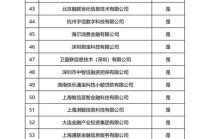 一口气暂停了40家互联网贷款合作方，蓝海银行转型阵痛期净利润近乎腰斩