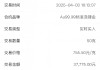 一克跌20元 现在入手金条合适吗？