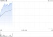 中金：维持周大福“跑赢行业”评级 上调目标价至14.92港元