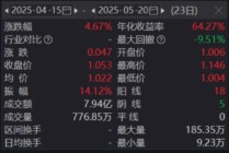 一生所求，唯爱与“自由”！300现金流ETF（562080）连续“吸金”，上市以来场内价格涨4.67%！