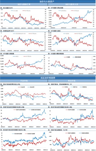 油价深夜大跌！布伦特一度靠近60美元关口，美可能扣押更多油轮消息为多头续命