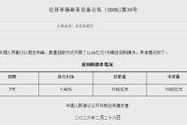 央行今日开展1160亿元7天期逆回购操作