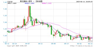 人民币兑美元中间价报7.1789，下调17点