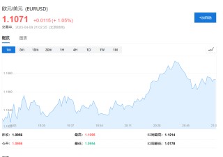 本轮关税战第一个倒下的：英国？