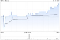 易点云于1月27日斥资608.68万港元回购209.6万股