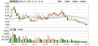 德展健康：拟聘信永中和会计师事务所为2025年度审计机构