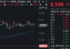 资本市场延续高景气，东北证券涨超4%，顶流券商ETF（512000）横盘蓄力，机构：关注资金回流下的上涨机会