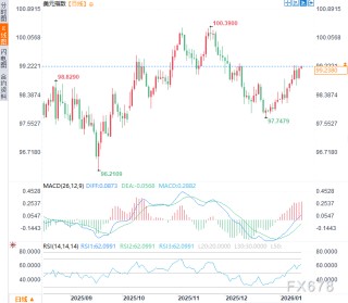 美元根基动摇？鲍威尔与库克案件交织，战线延至最高法院