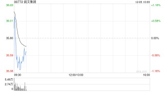 阅文集团拟回购公司股份