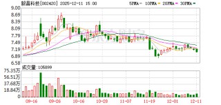 毅昌科技：西湖机器人与公司已就具身智能机器人及零部件的设计、开发、生产制造达成产业合作意向