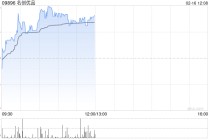 名创优品于2月17日耗资约8.62万美元回购约1.77万股