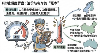 准备调仓，能源转型