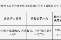 山西岢岚农村商业银行被罚：未按规定挑剔残缺、污损人民币