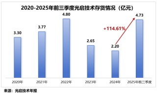 突破技术壁垒，商业航天巨头，斩获10亿大单！