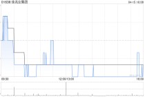 佳兆业集团根据一般授权发行6.01亿股利息支付股份