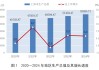 断崖式下跌！上海外来人口跌破千万！