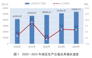 断崖式下跌！上海外来人口跌破千万！