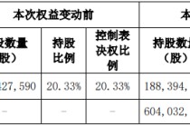 通裕重工涨9.43% 实控人拟由珠海国资委变山东国资委
