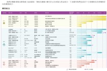 手握流感“药王”，东阳光药能否在港股续写“龙头故事”？