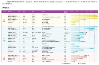 手握流感“药王”，东阳光药能否在港股续写“龙头故事”？