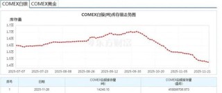芝商所宕机引爆白银狂潮？57美元历史新高背后的"拉网线"疑云