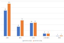 头部效应凸显，百亿私募大洗牌：量化激增、主观“换血”