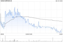 MIRXES-B：联合创始人及基石投资者自愿承诺不出售公司股份