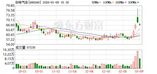华特气体：2026年1月29日召开2026年第一次临时股东会