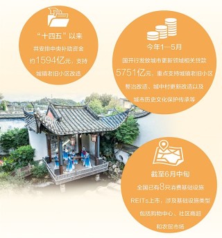 人民日报：三个城市更新故事里的金融力量