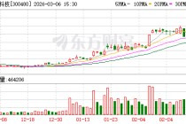 光力科技：航空港厂区二期预计2027年一季度全部建成投产