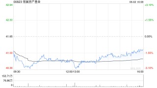 瑞银：维持领展房产基金“买入”评级 目标价44.2港元