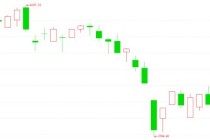 A股景气度投资或回归主线