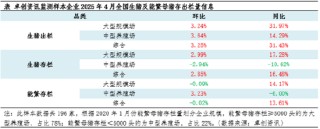 高瞻远“猪”：4月存出栏数据解读——中型养殖端操作方式已变？