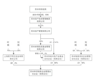 周一复牌！这家A股实控人变更