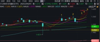 关税风波以来第5次，512800再登新高！22股齐聚新高大军，银行“韧性”出圈