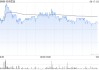 名创优品6月16日斥资23.18万美元回购5.14万股