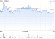 名创优品6月16日斥资23.18万美元回购5.14万股