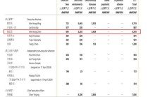 800亿康师傅换帅，80后二代接棒，年薪曾达937万元！能否拯救食品帝国？