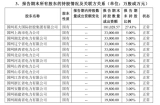 核心要职临变！关联交易保费攀升、投资收益逐年下降，背靠国家电网的英大财险如何走好市场化之路？
