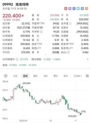 专家称拉布布泡沫正破裂，投行警告Q4业绩或不及预期