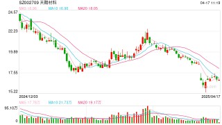 财说 |电解液价格跌掉90%，天赐材料有息负债率创历史新高