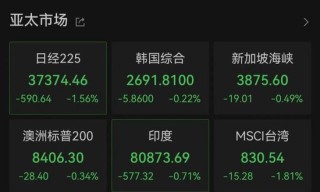 亚太市场全线下跌，港股调整，连连数字大涨超60%