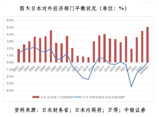 管涛：众口一词的人民币升值“真相”