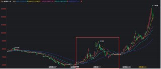 回望2025：碳酸锂最值得关注的N个时刻