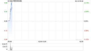 粤港湾控股获纳入MSCI中国小型股指数成份股